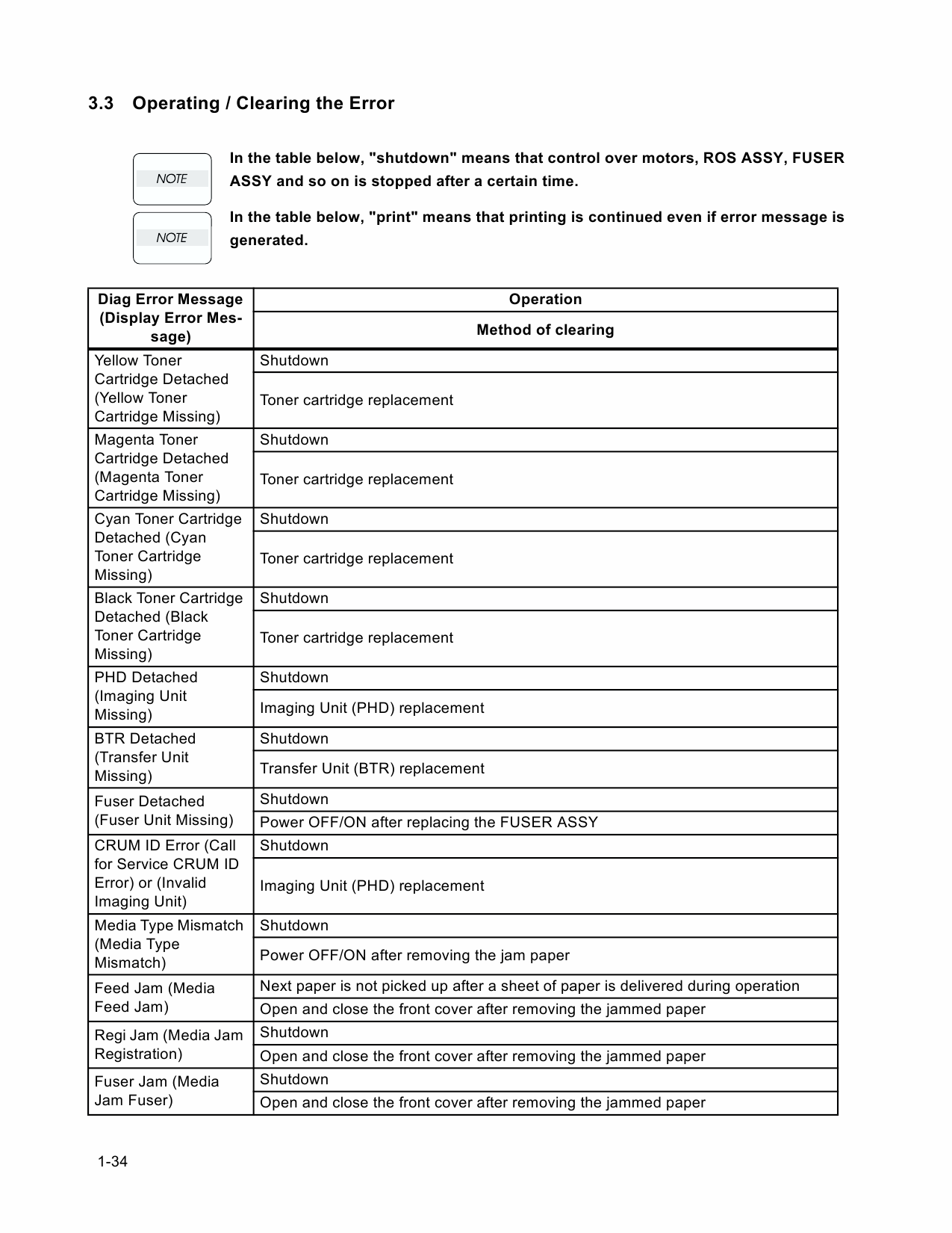 Konica-Minolta magicolor 3100 Service Manual-2